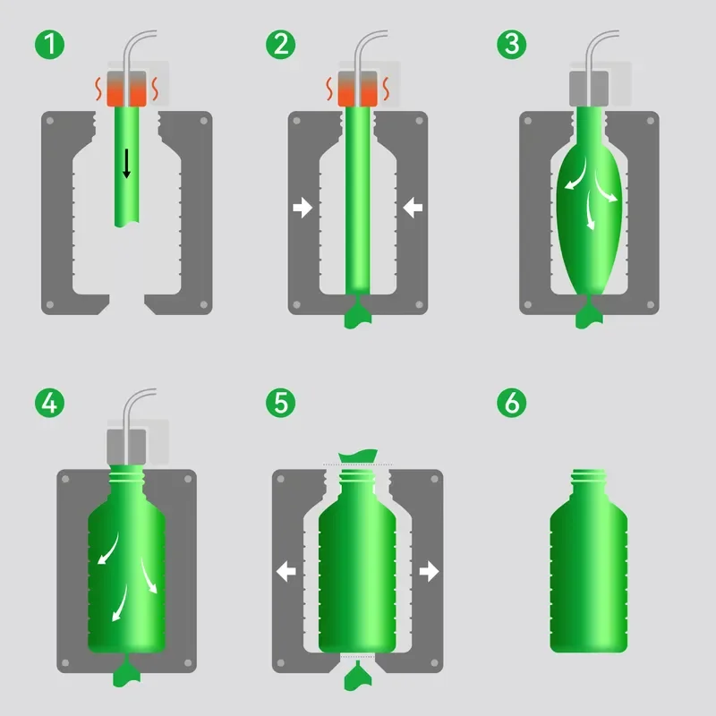 Extrusion Blow Molding