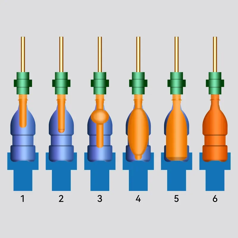 Injection Blow Molding